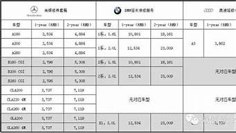 香港宝马汽车价格表_香港宝马汽车价格表图片